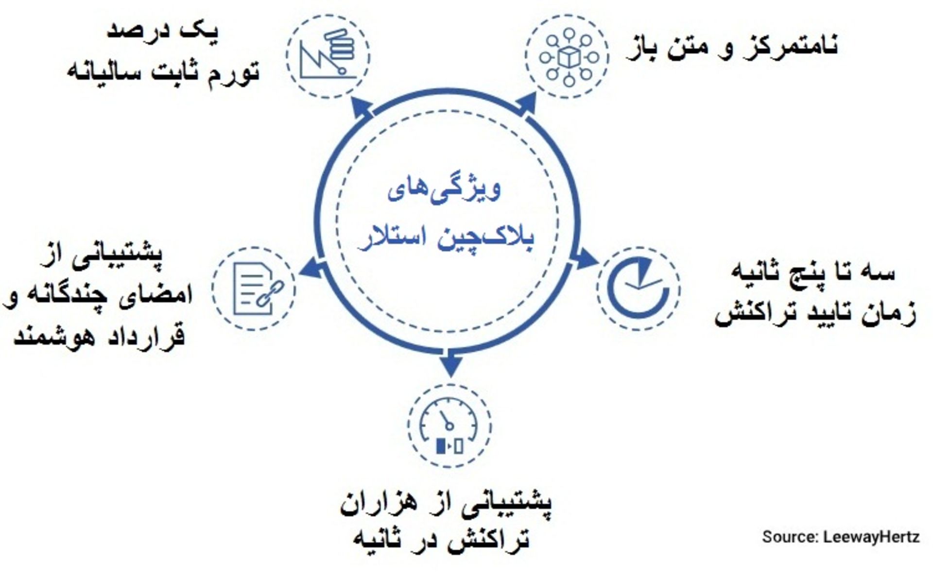 استلار چیست 1