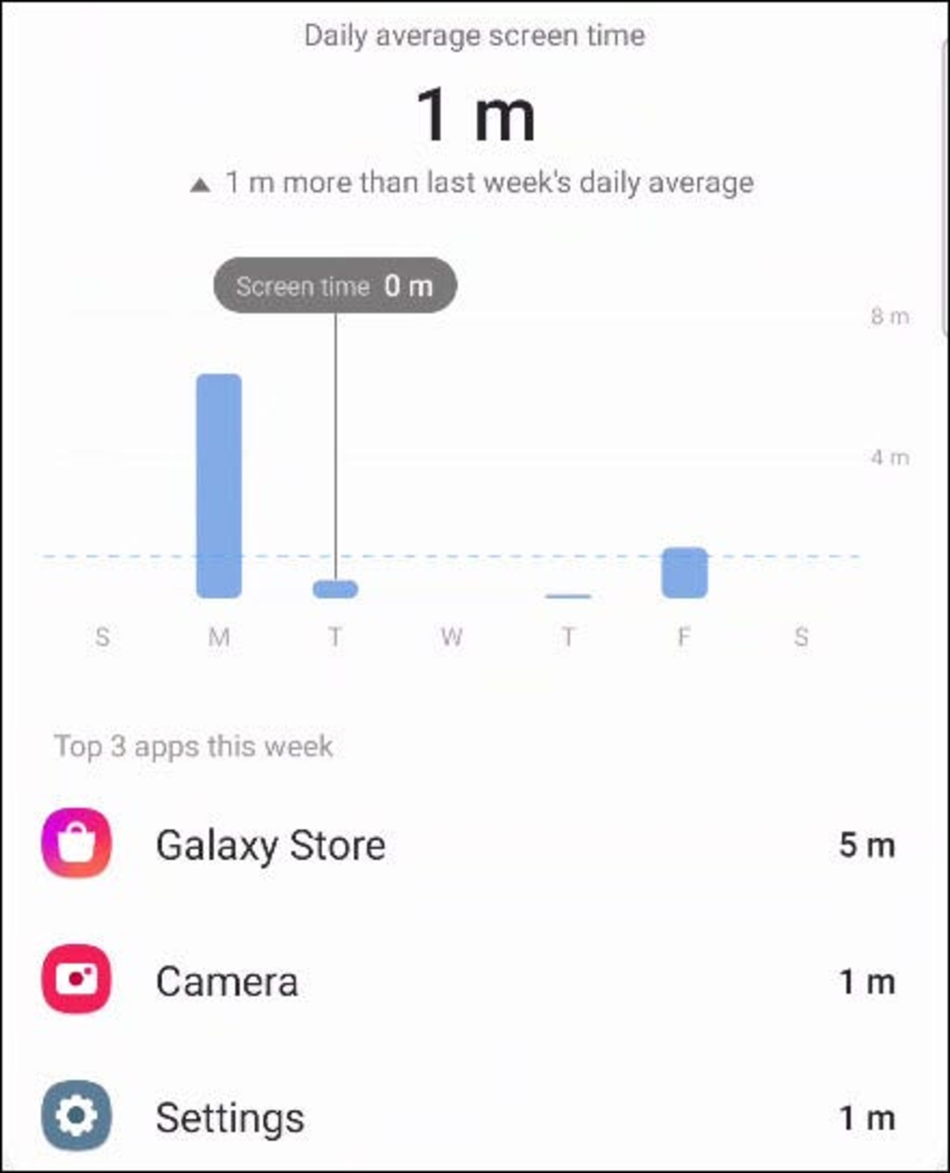 مشاهده پراستفاده‌ترین برنامه‌ها در گوشی‌های سامسونگ گلکسی
