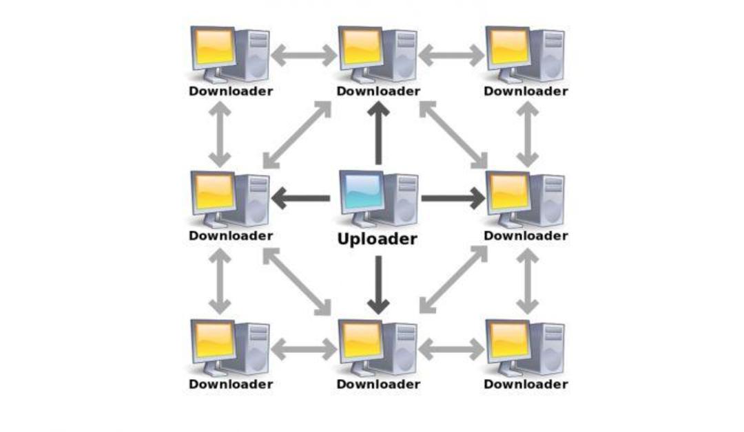 عملکرد بیت تورنت