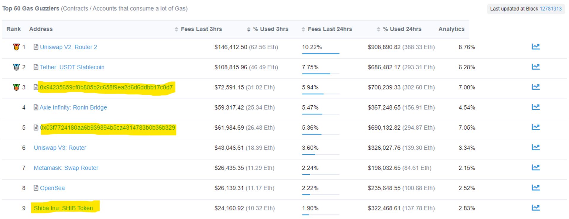 جدول etherscan