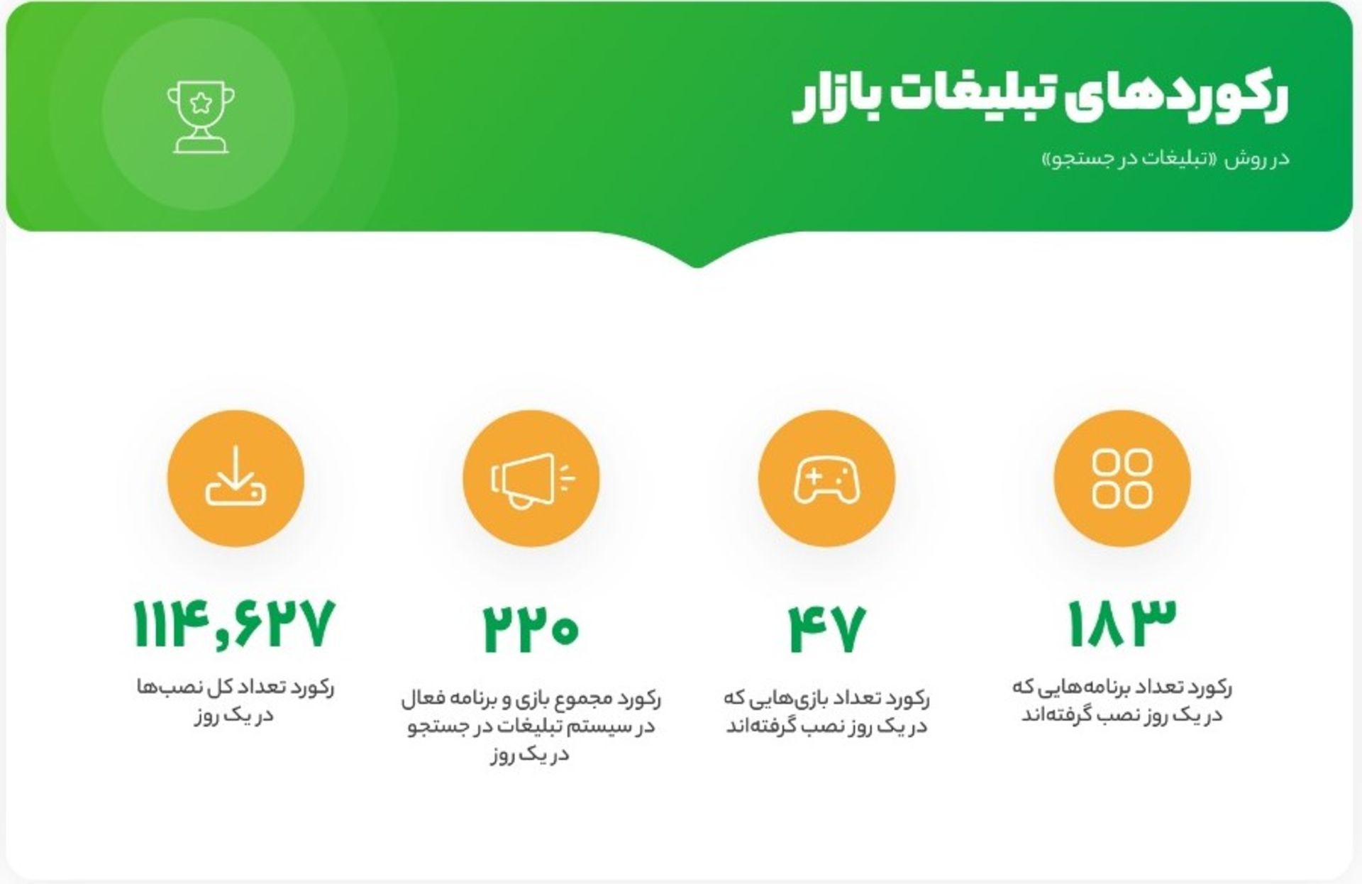 رکوردهای تبلیغات در بازار