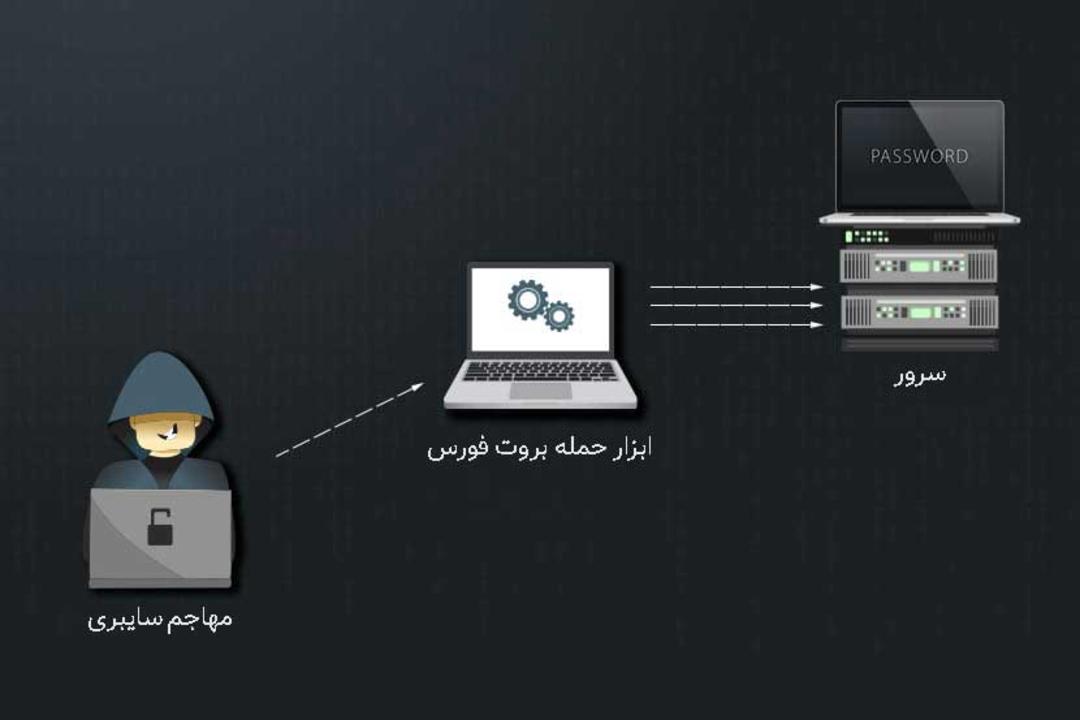 حمله بروت فورس چگونه انجام میشود
