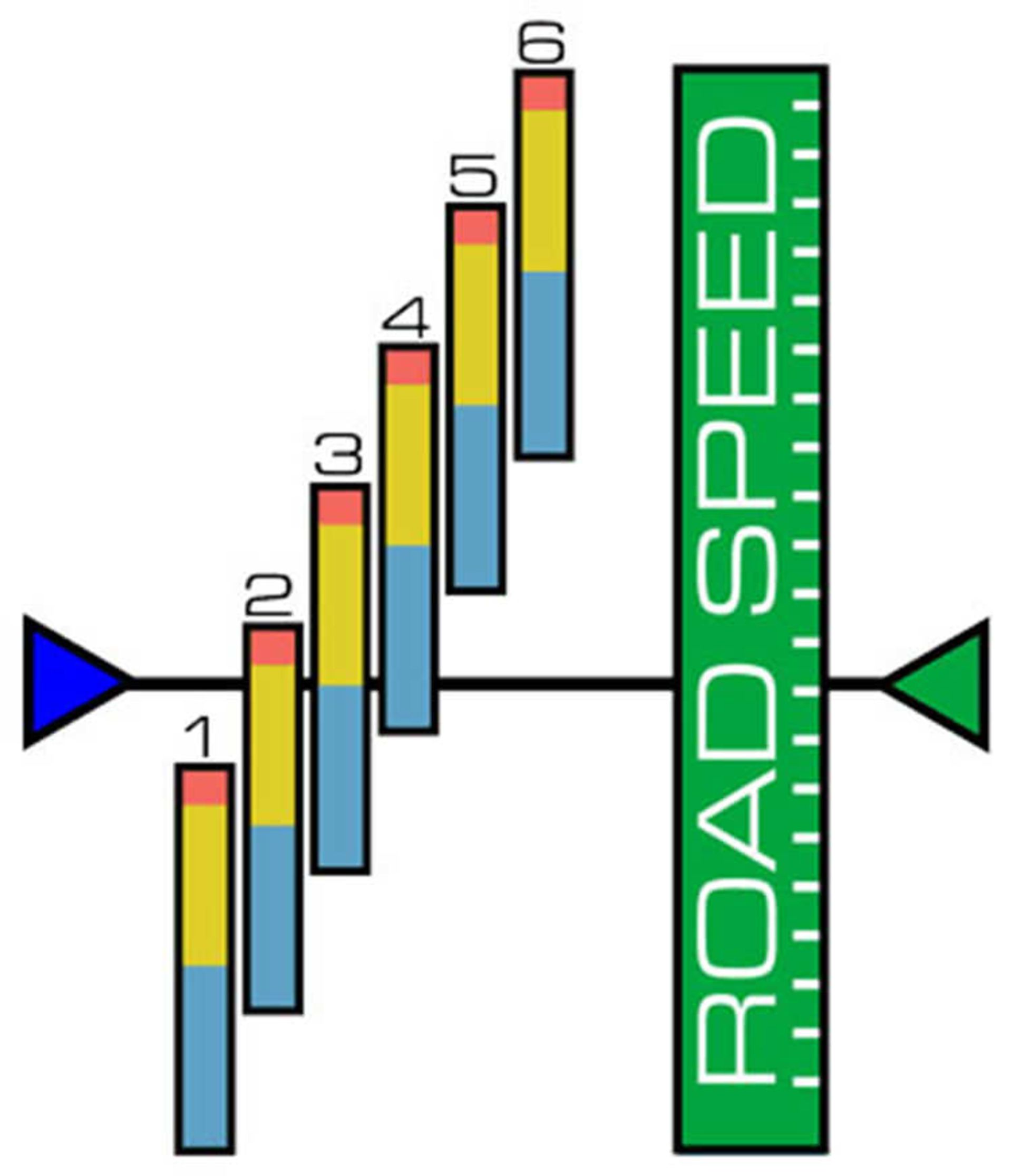 روش صحیح تعویض دنده خودرو / Correct gear change 1