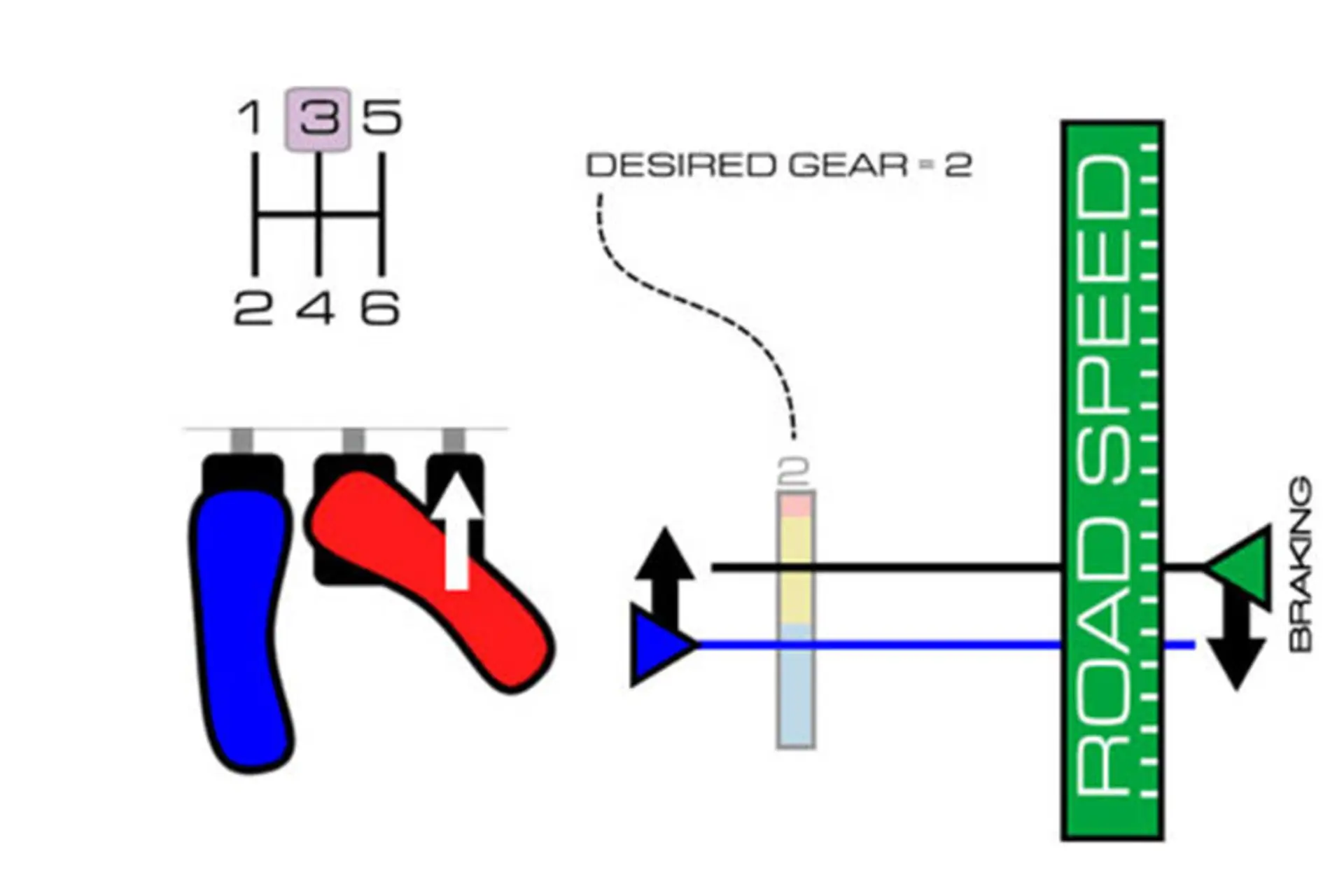 روش صحیح تعویض دنده خودرو / Correct gear change 5