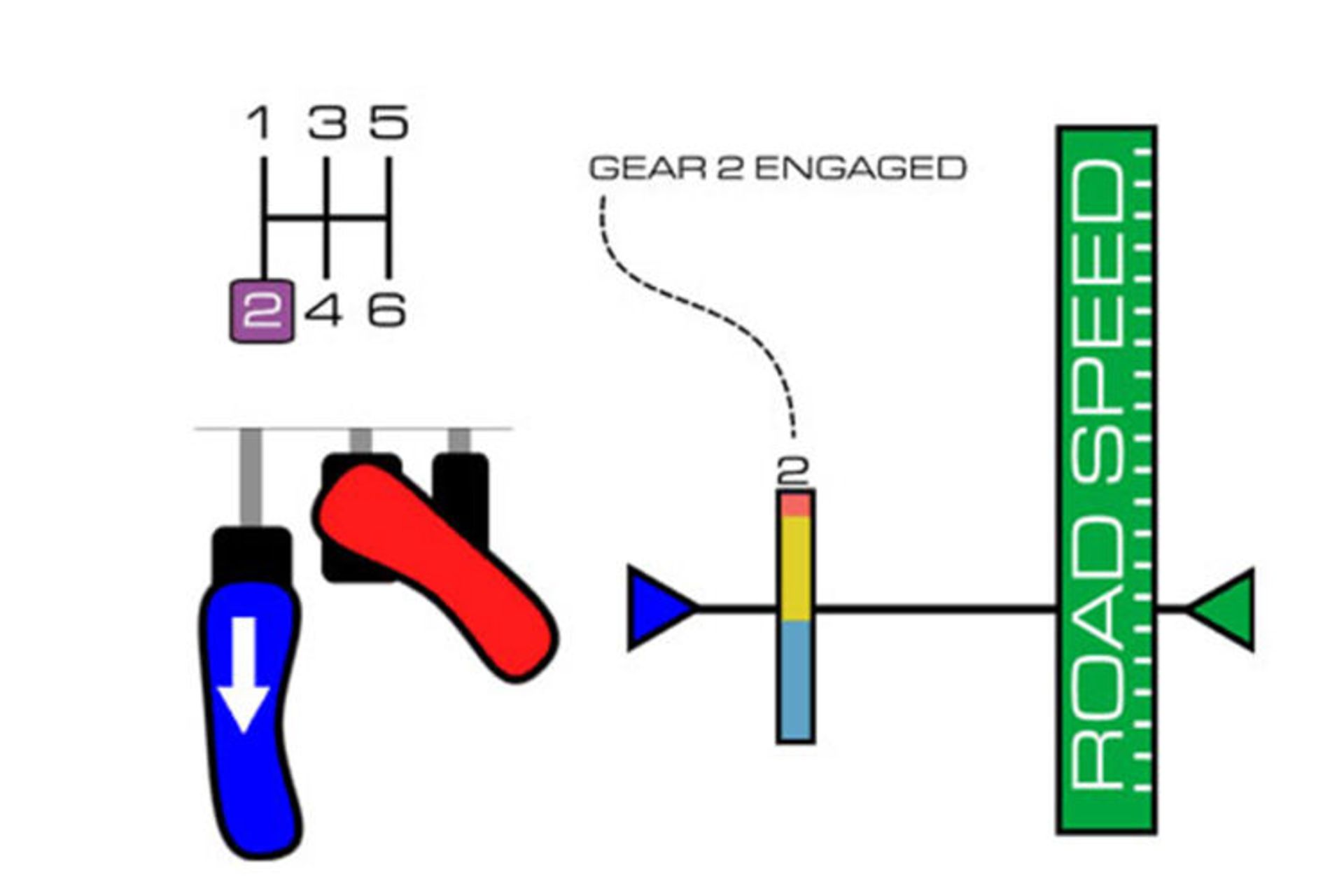 روش صحیح تعویض دنده خودرو / Correct gear change 6