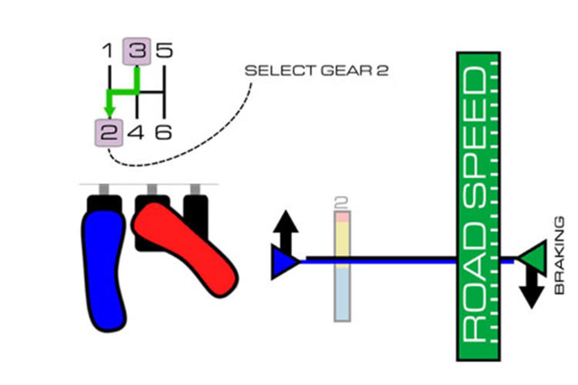 روش صحیح تعویض دنده خودرو / Correct gear change 7