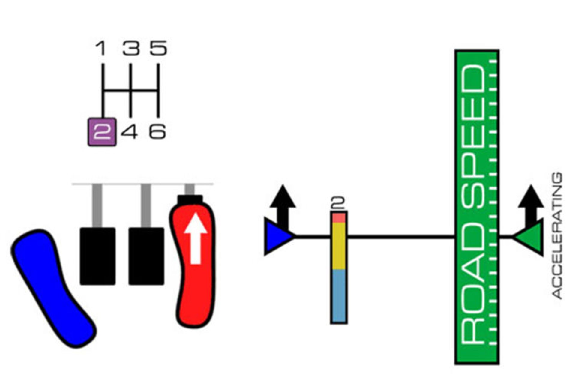 روش صحیح تعویض دنده خودرو / Correct gear change 8
