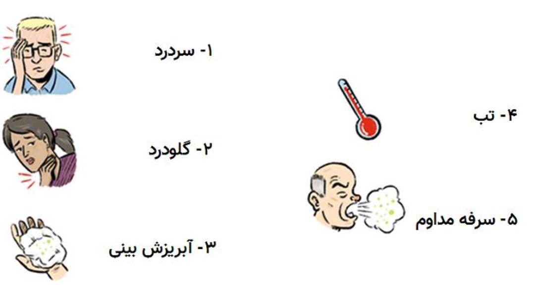 علائم و نشانه های اصلی کووید ۱۹