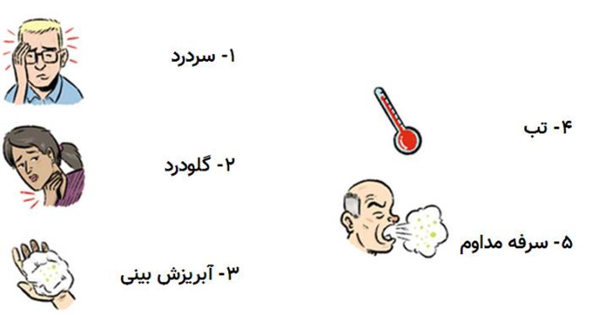 علائم و نشانه های اصلی کووید ۱۹