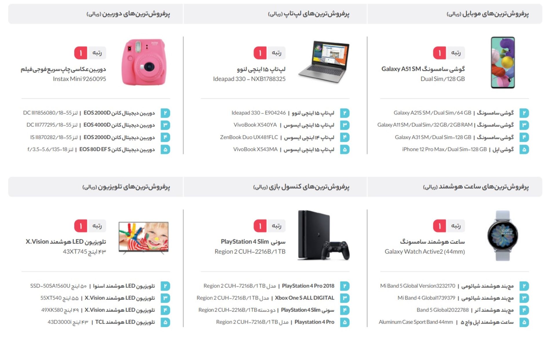 پرفروش ترین کالاهای دیجی کالا در سال ۹۹