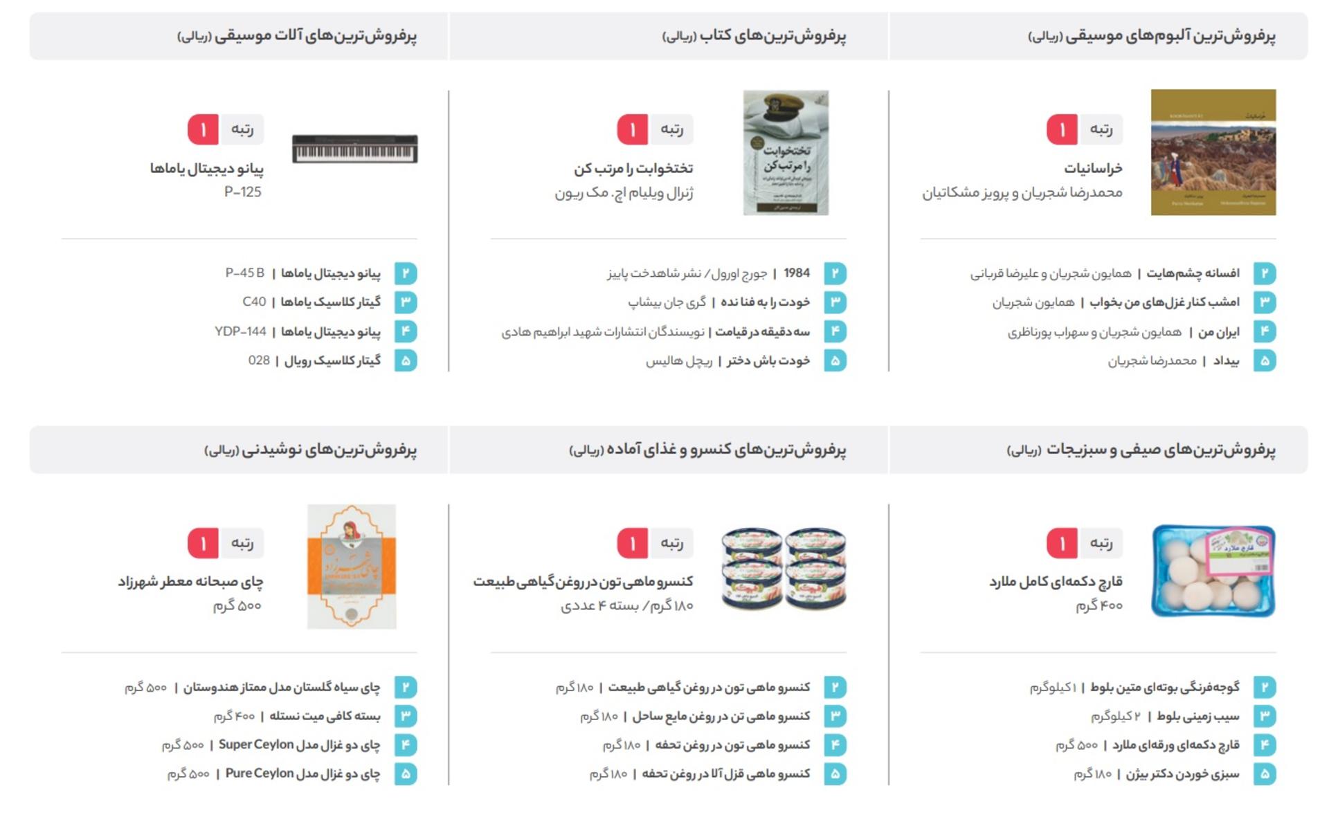 پرفروش ترین کالاهای دیجی کالا در تمام دسته های محصولی در سال ۹۹