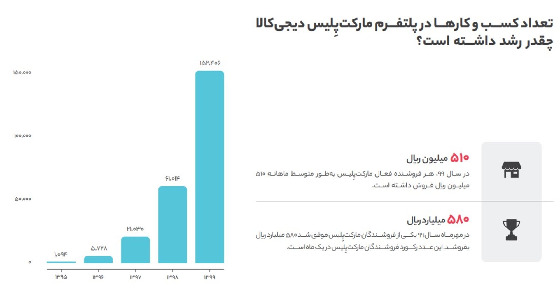مارکت پلیس دیجی کالا
