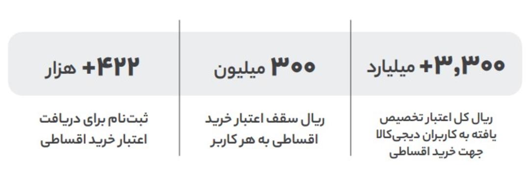 خدمات دیجی پی