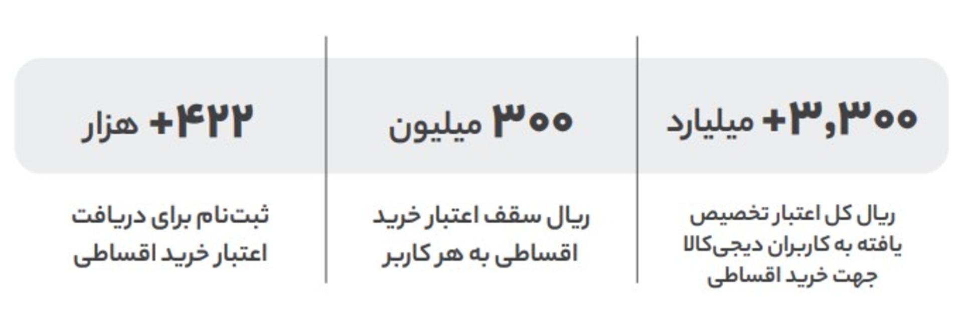 خدمات دیجی پی