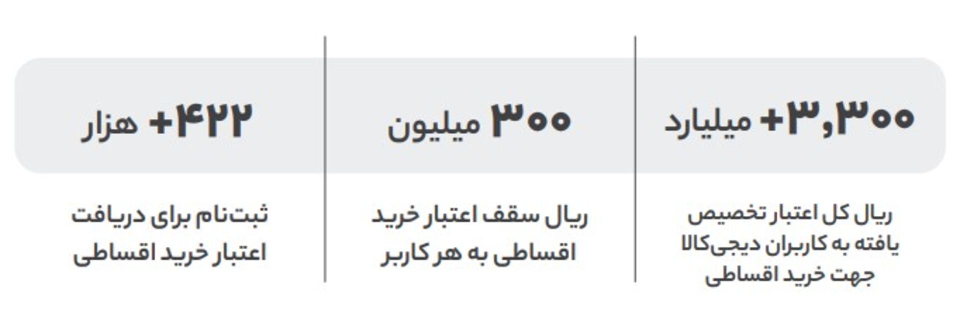 خدمات دیجی پی