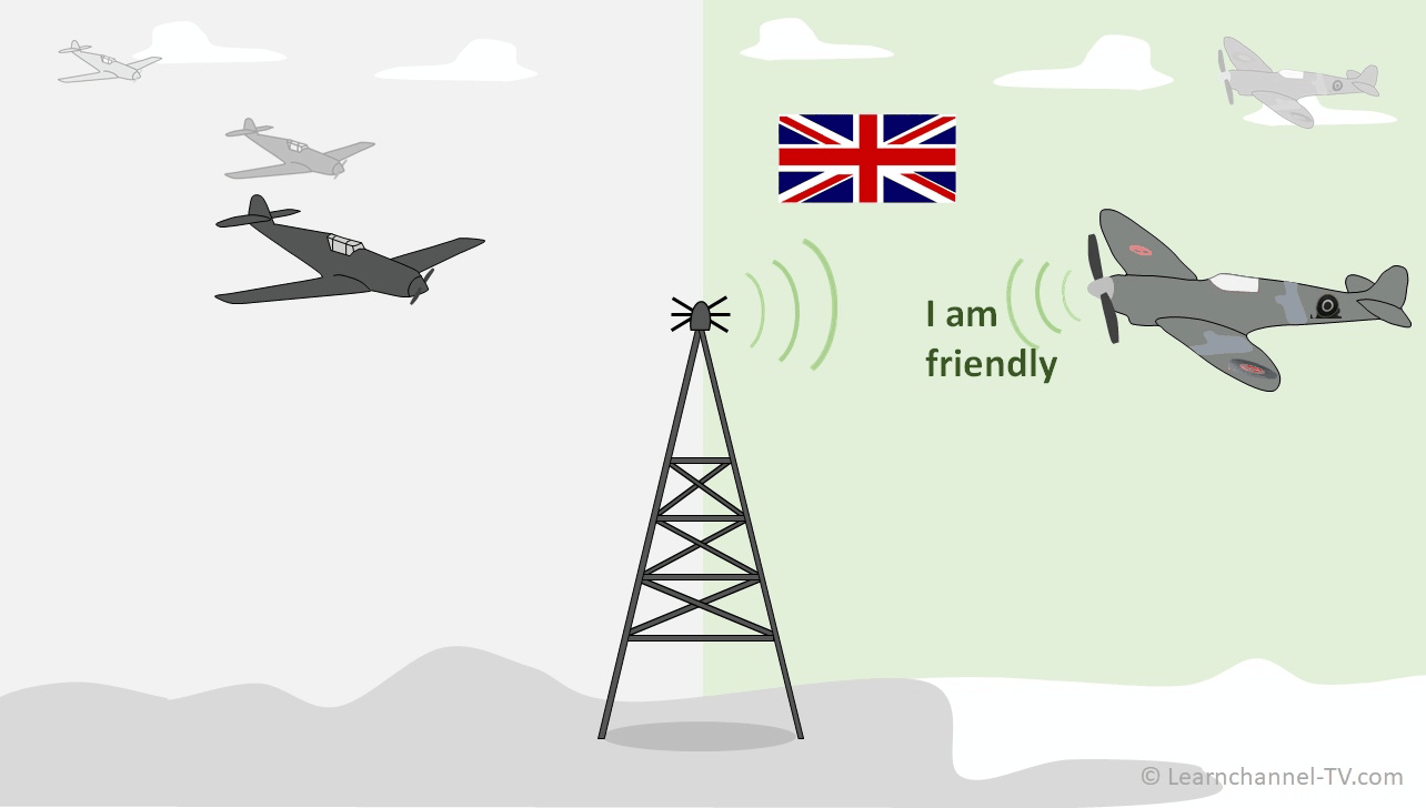 فناوری RFID چیست ؛ آشنایی با شناسایی فرکانس رادیویی و انواع کاربرد آن