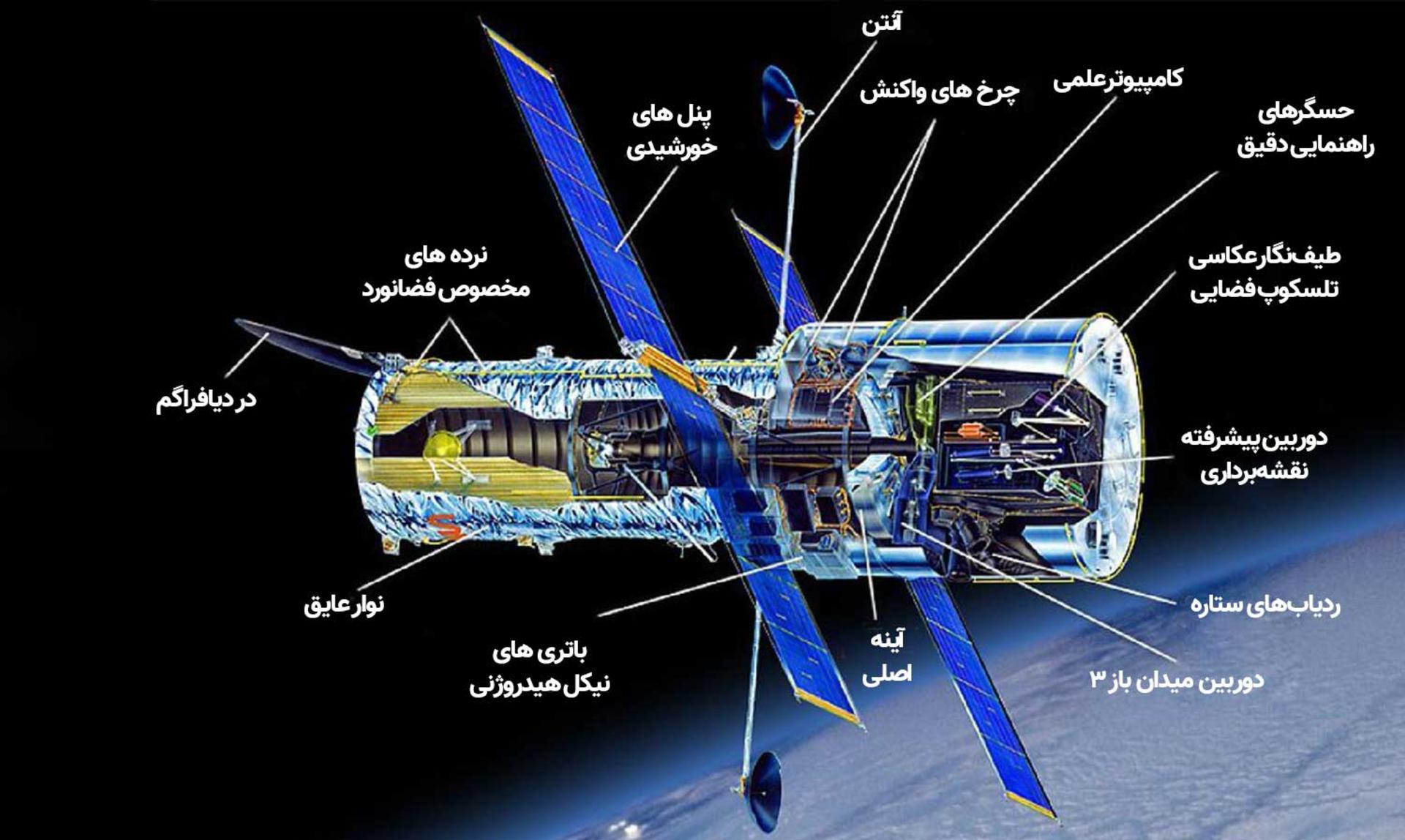 اجزای سازنده تلسکوپ هوشمند