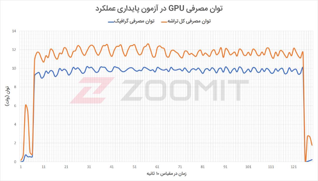 آزمون گرافیک پردازنده آیمک M1 - توان