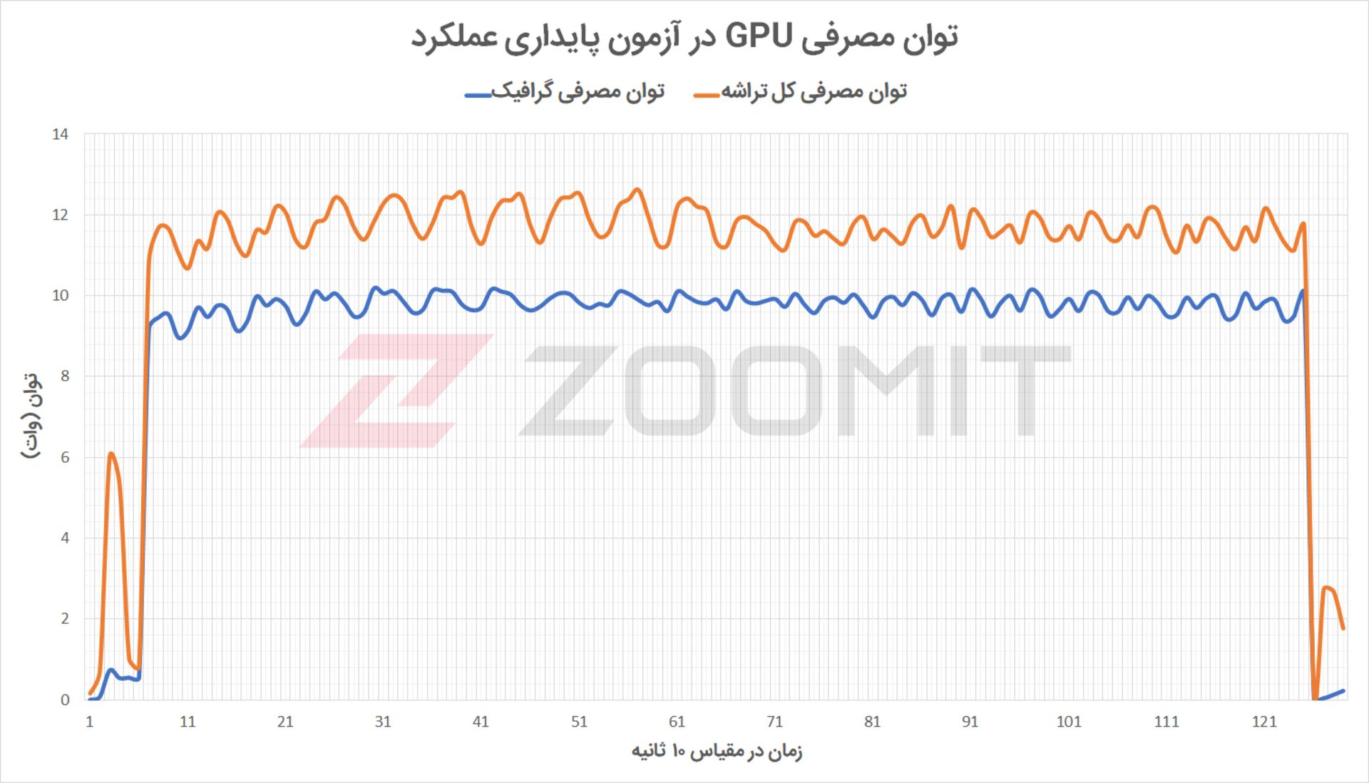 آزمون گرافیک پردازنده آیمک M1 - توان