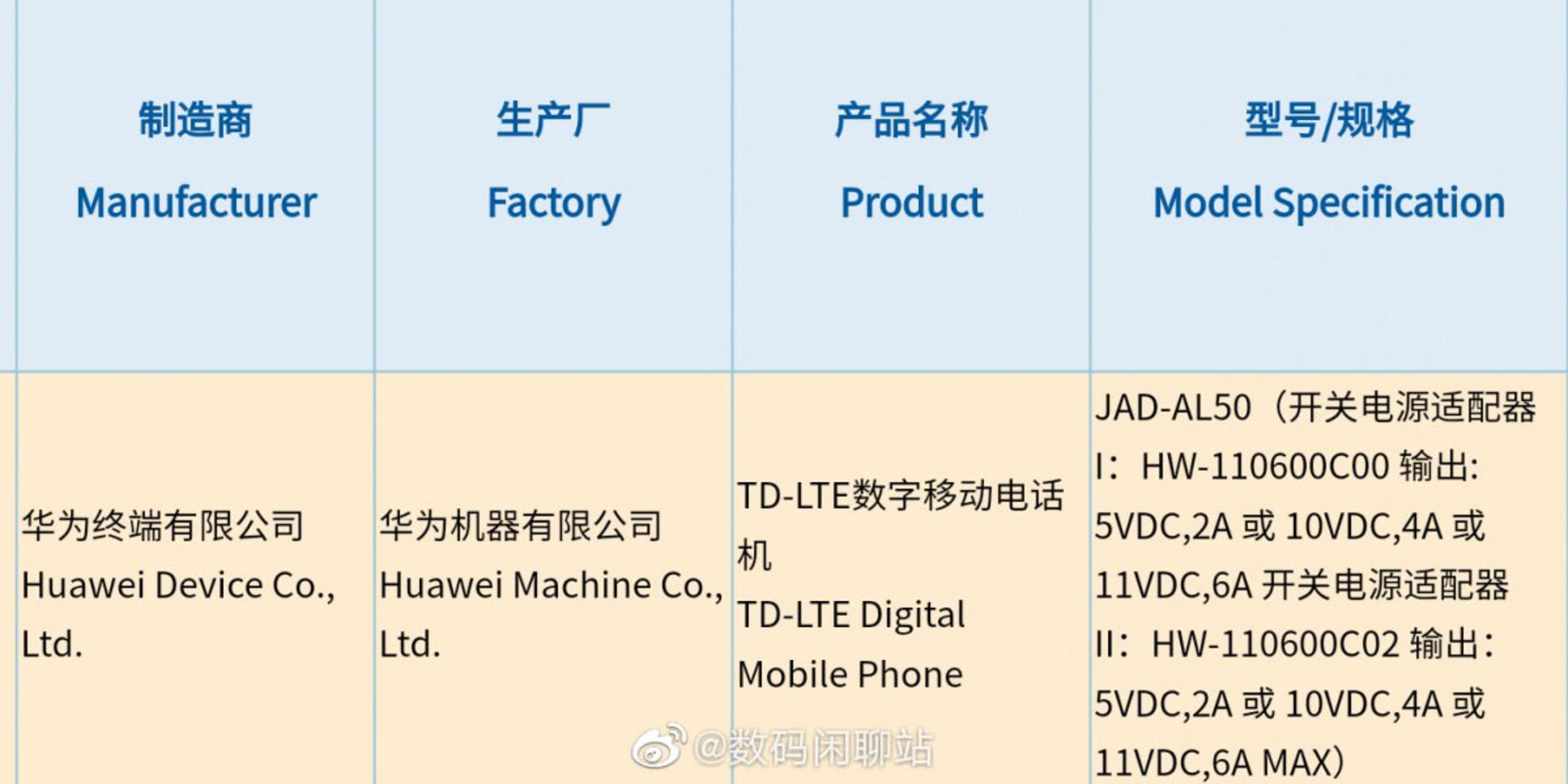 گواهی گوشی جدید هواوی