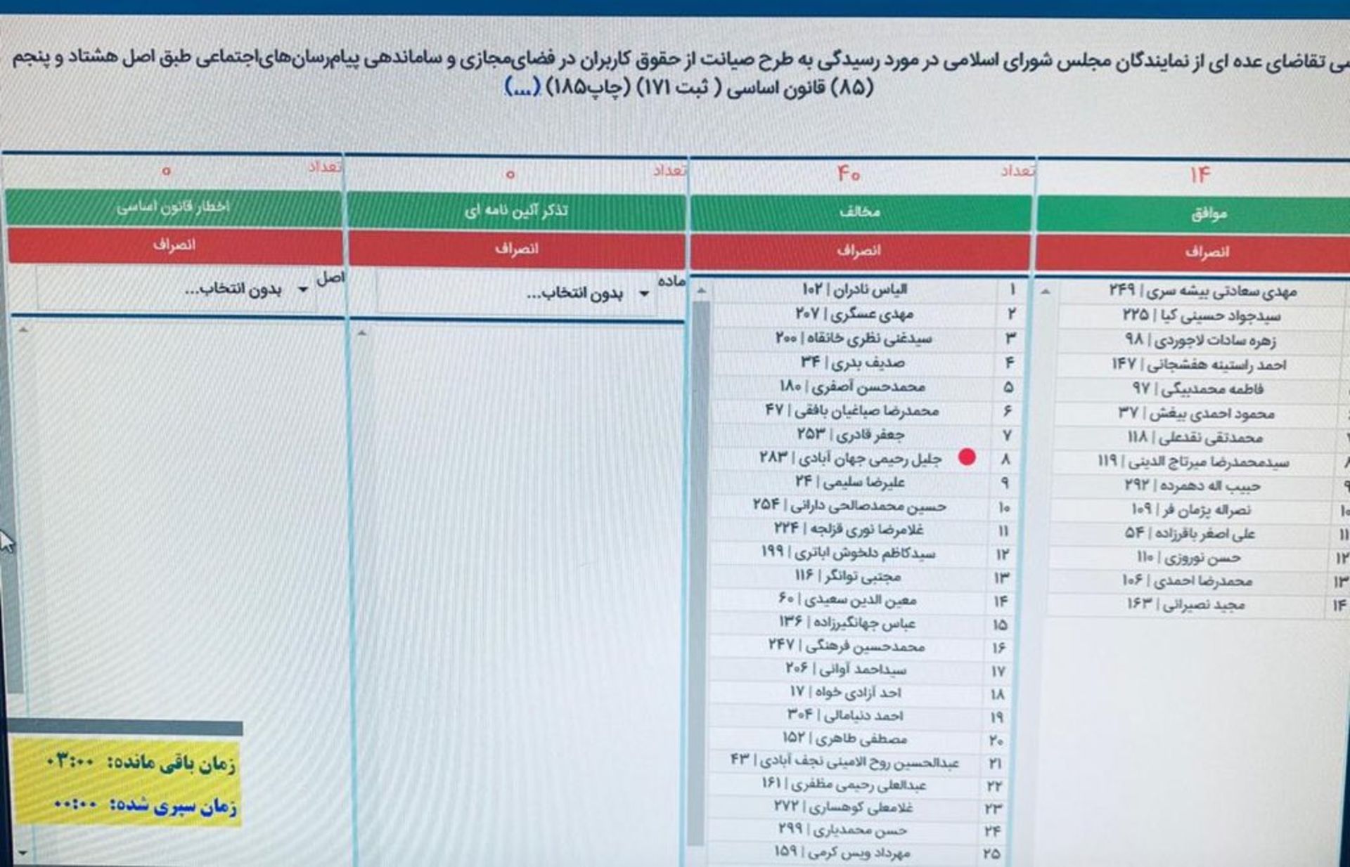 نظر مخالف نمایندگان مجلس به بررسی طرح صیانت مجلس در کمیسیون فرهنگی