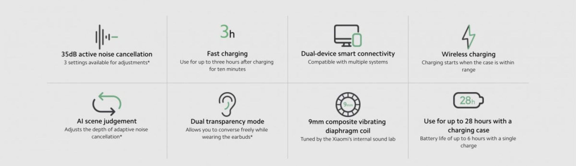 ردمی بادز ۳ پرو