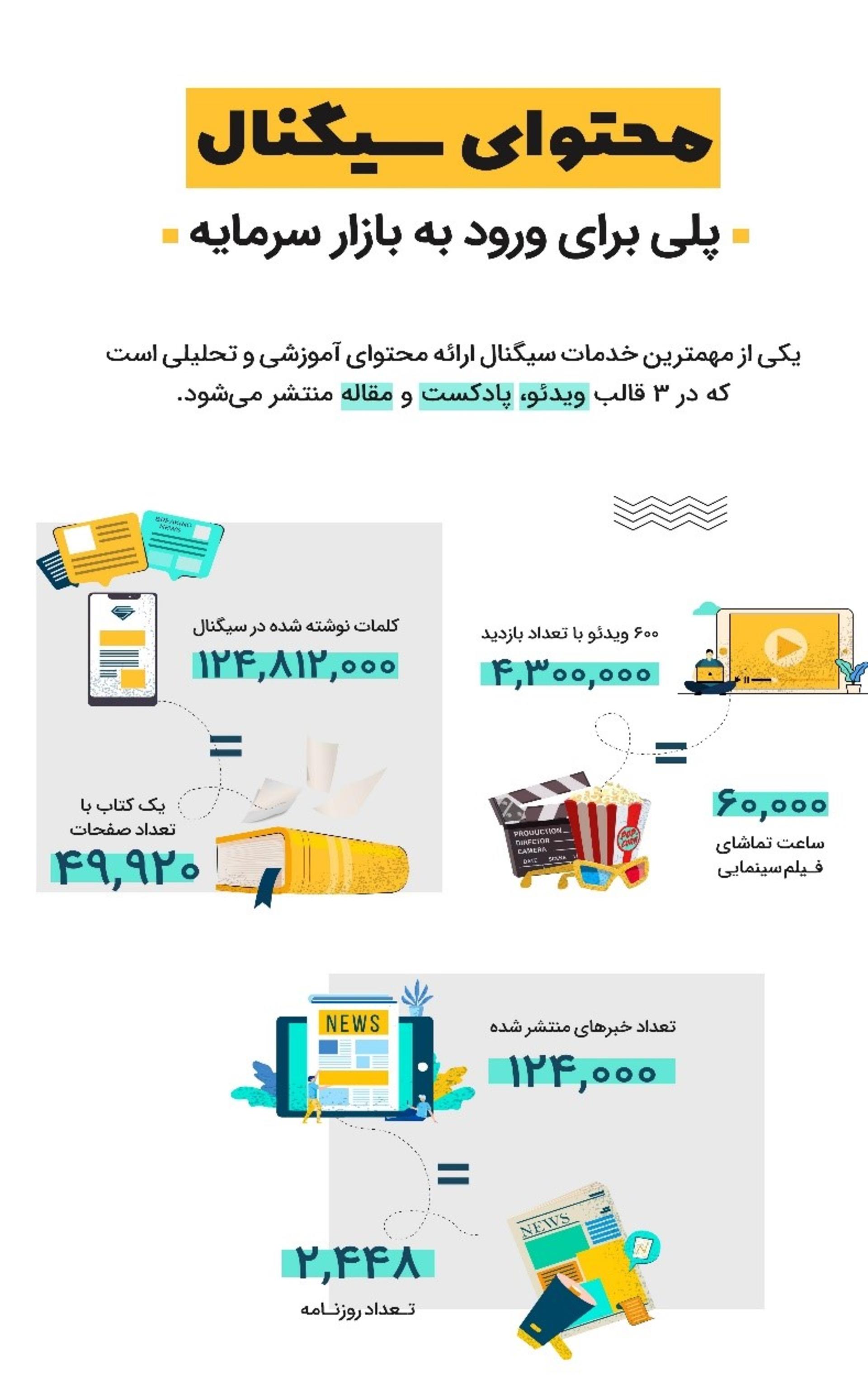 سیگنال