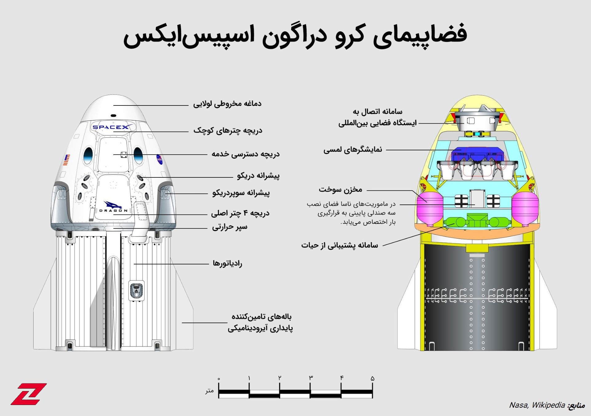 مشخصات کپسول کرو دراگون اسپیس ایکس