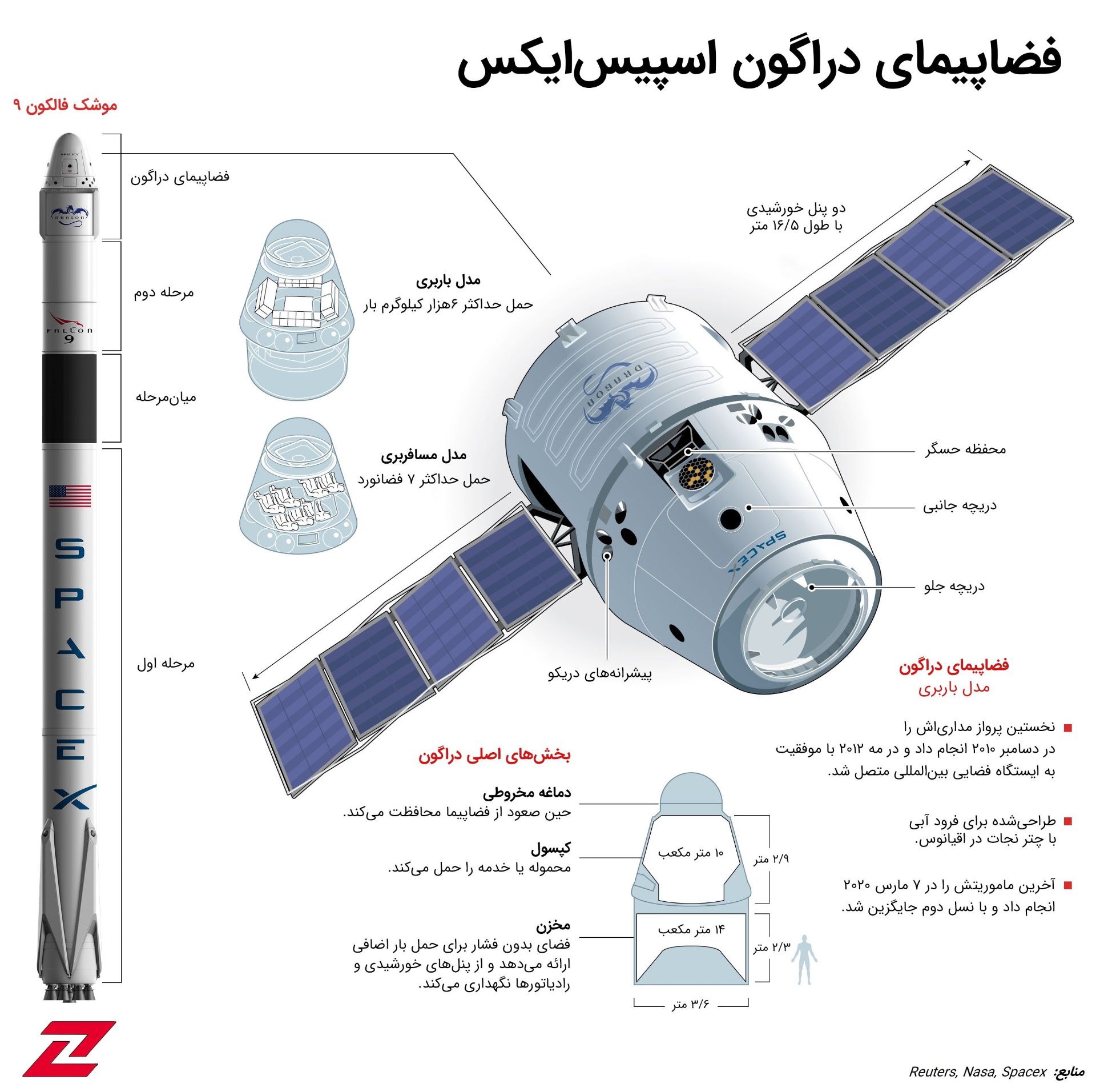 مشخصات کپسول دراگون اسپیس ایکس