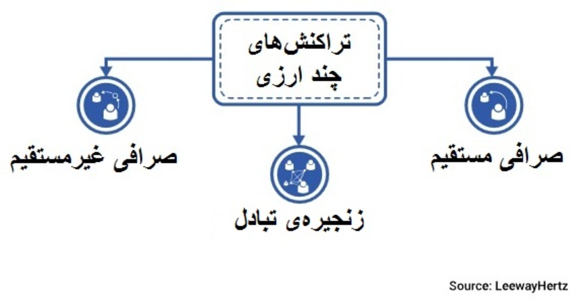 استلار چیست 3