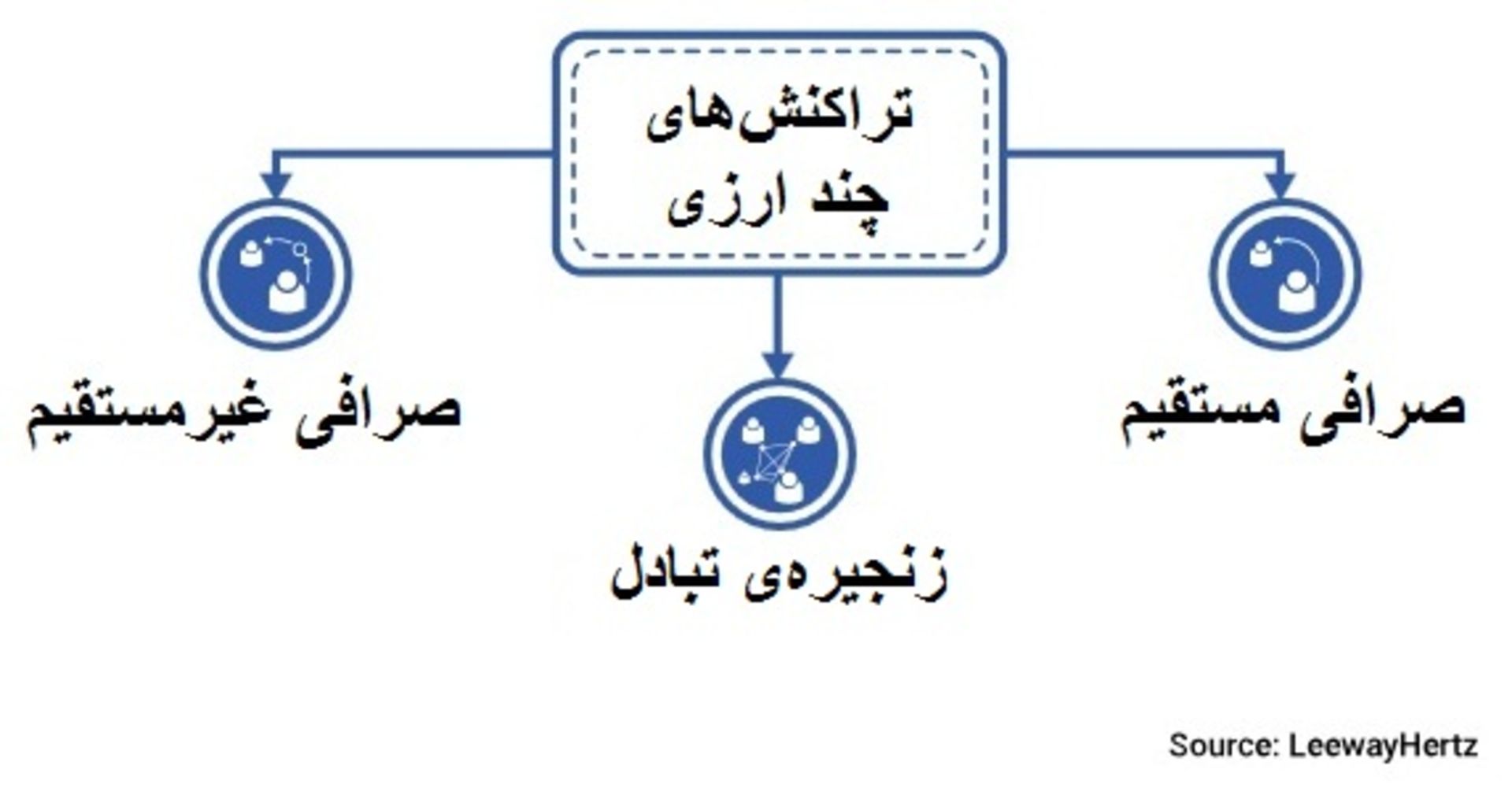 استلار چیست 3