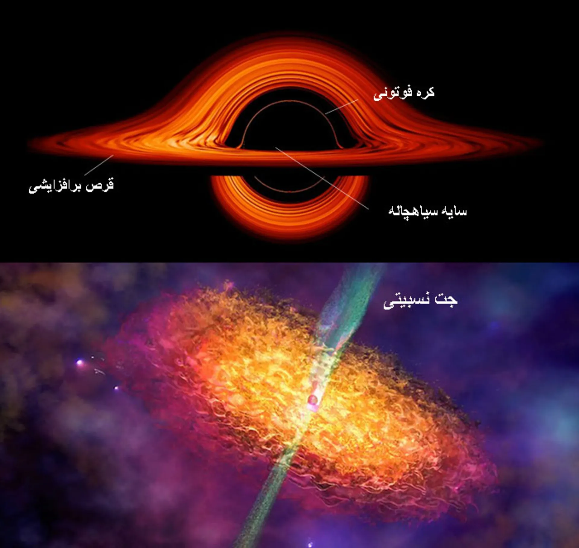 اجزای سیاهچاله