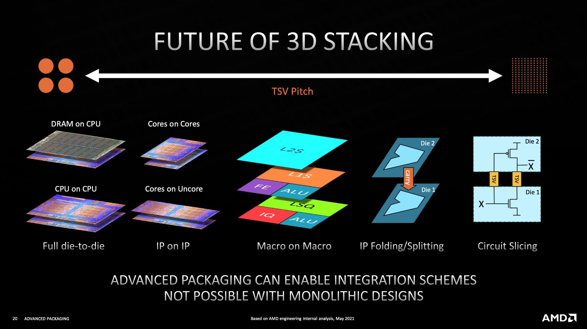 آینده تکنولوژی پشته‌سازی سه بعدی
