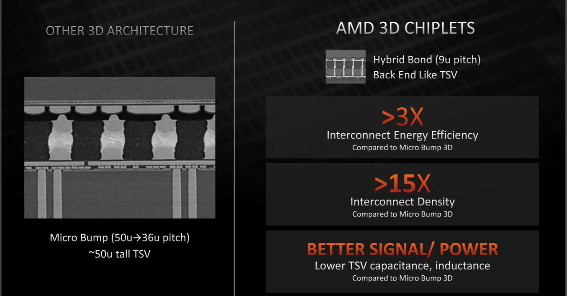 فاصله بین اتصالات در TVS شرکت AMD