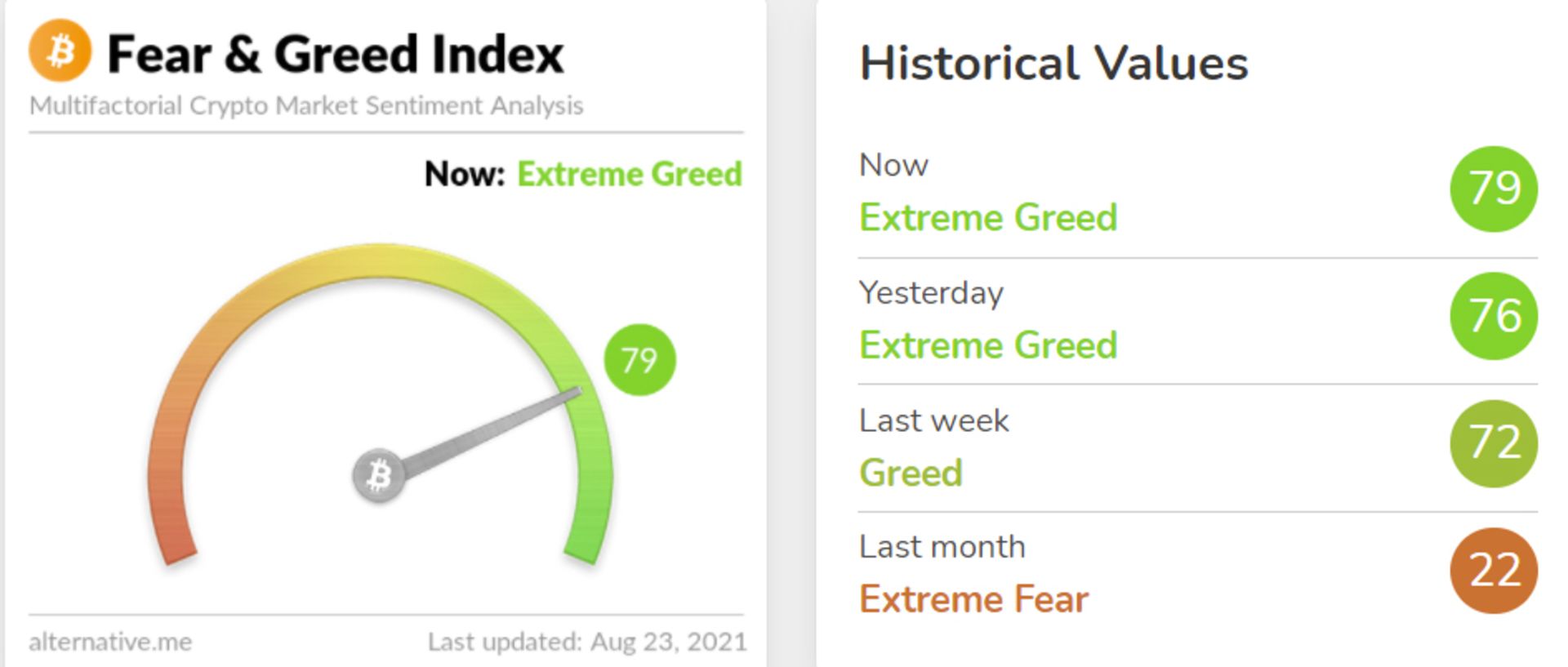 شاخص ترس و طمع