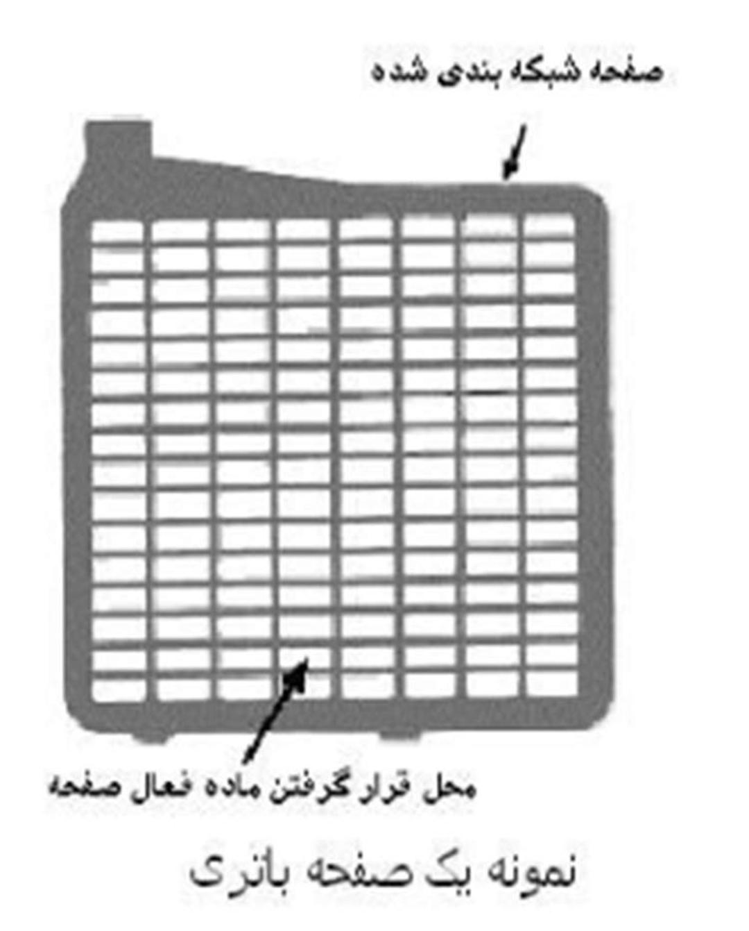 صفحه باتری / Battery Plate
