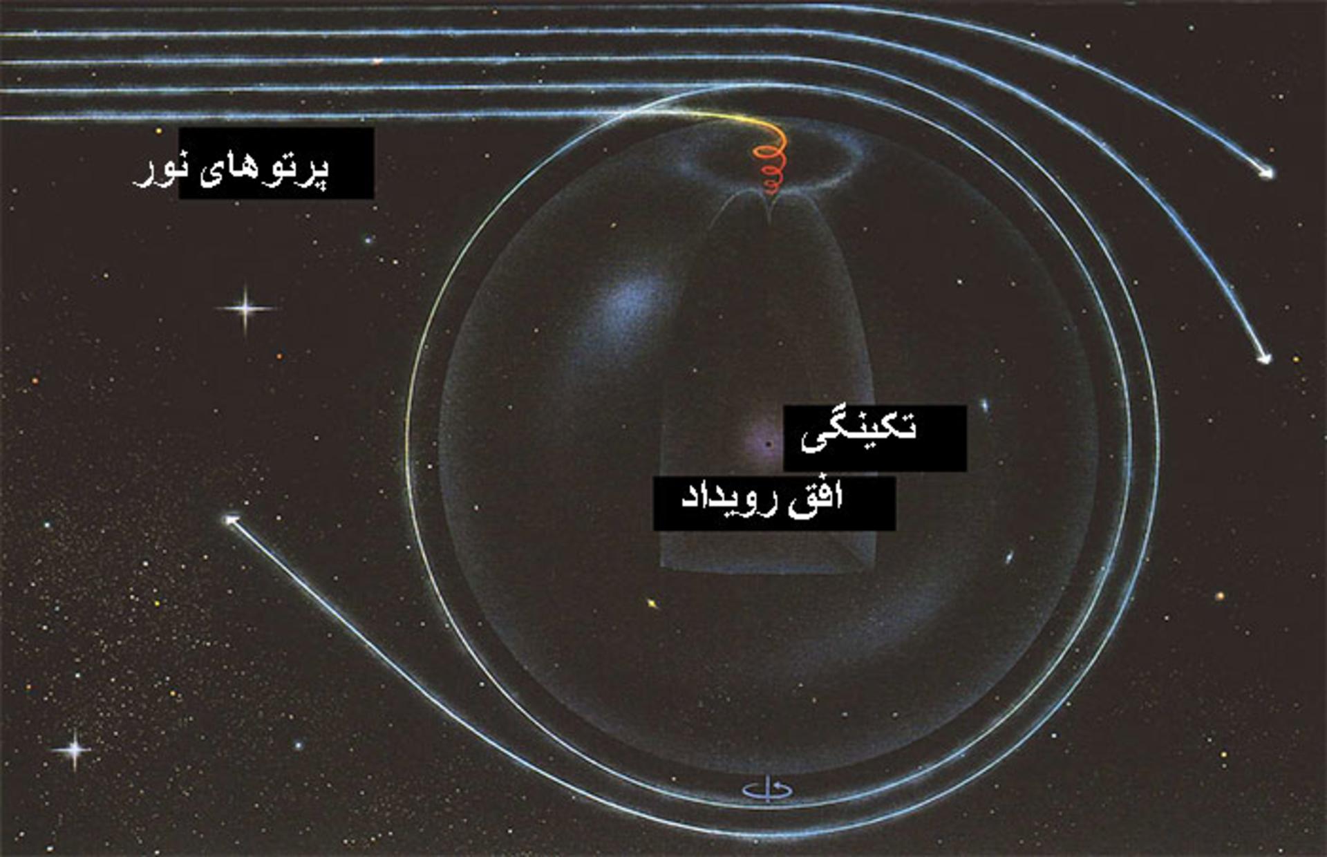لایه های سیاه چاله