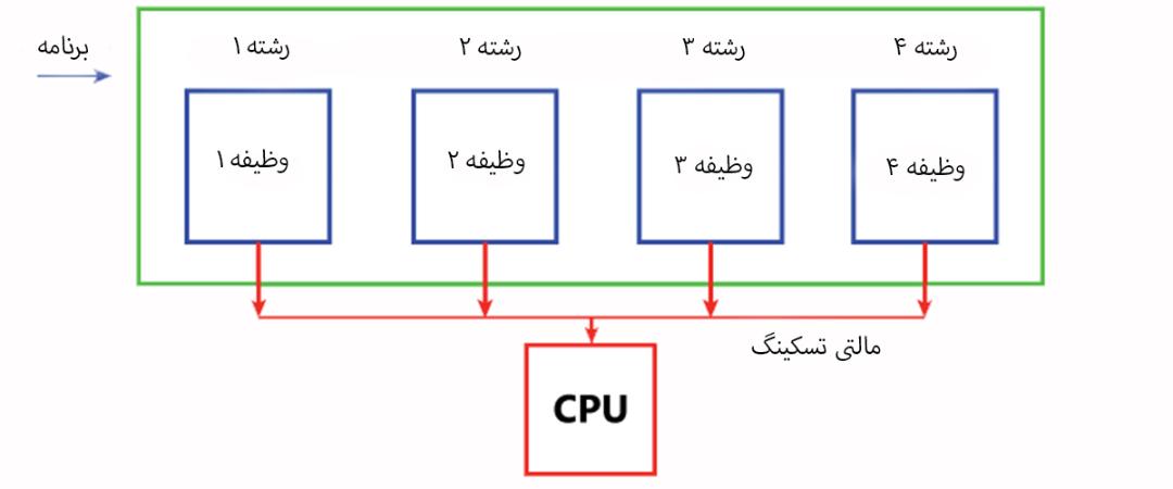 ترد