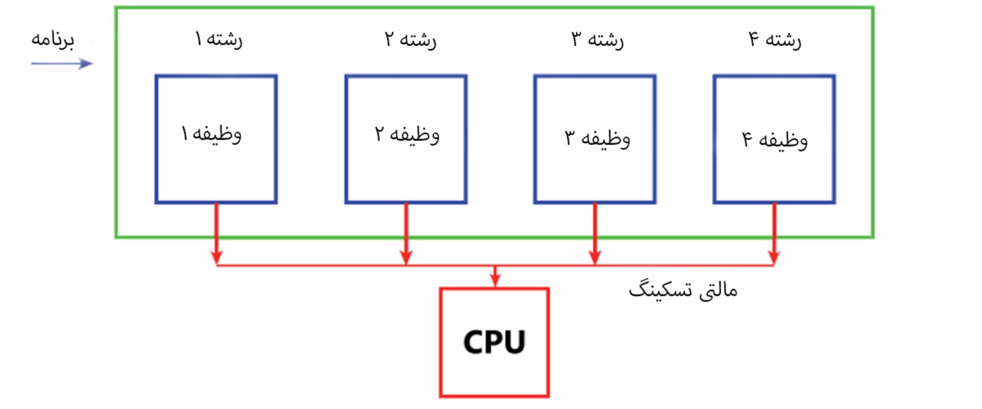 ترد