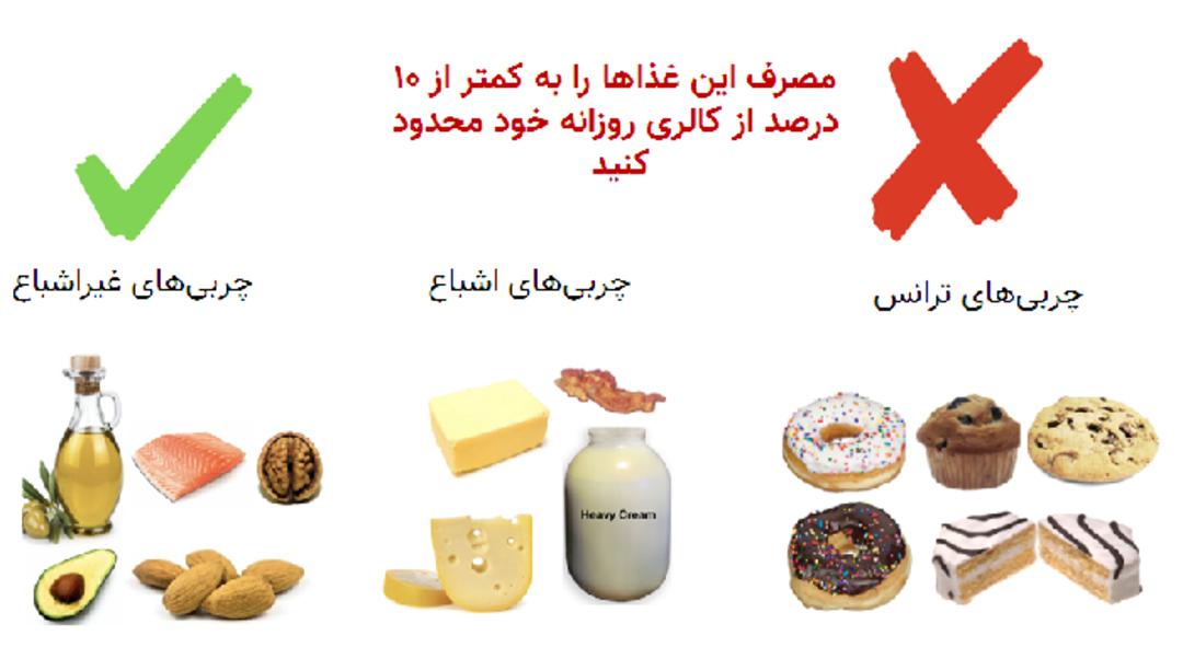 غذاهای سالم و غذاهای ناسالم از نظر کلسترول