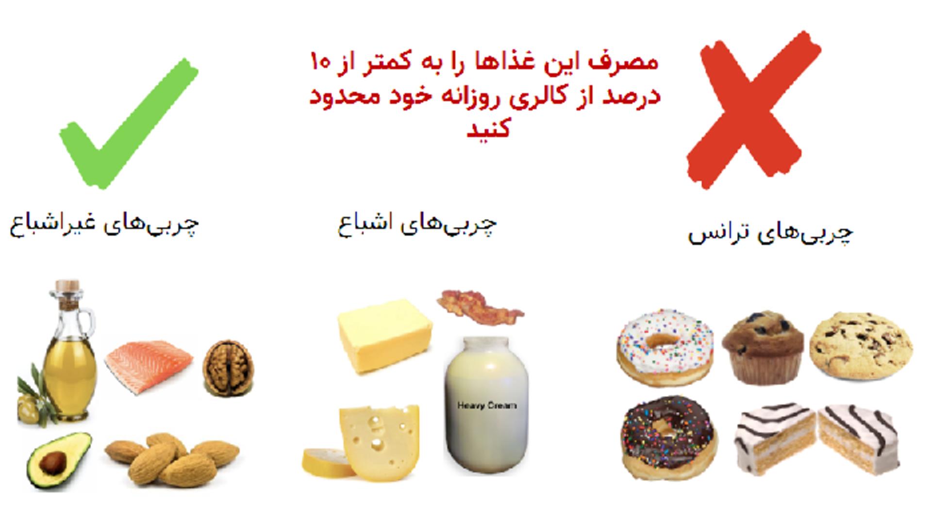 غذاهای سالم و غذاهای ناسالم از نظر کلسترول