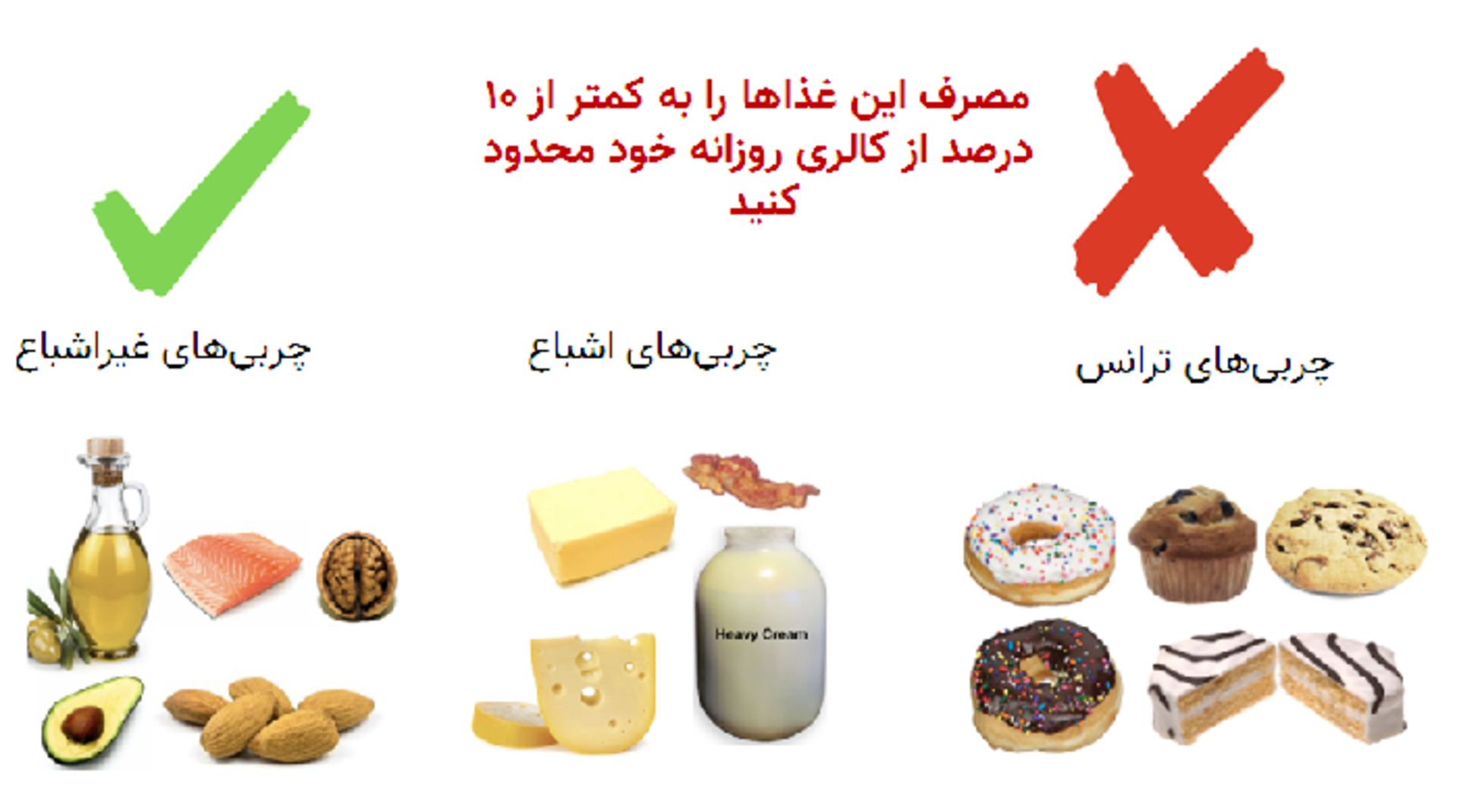 غذاهای سالم و غذاهای ناسالم از نظر کلسترول