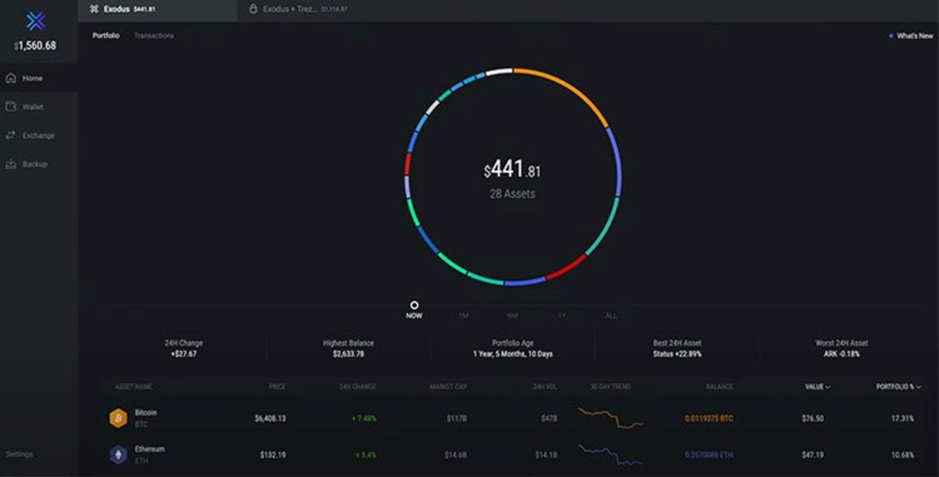 کیف پول ارز دیجیتال اکسودوس / Exodus Wallet