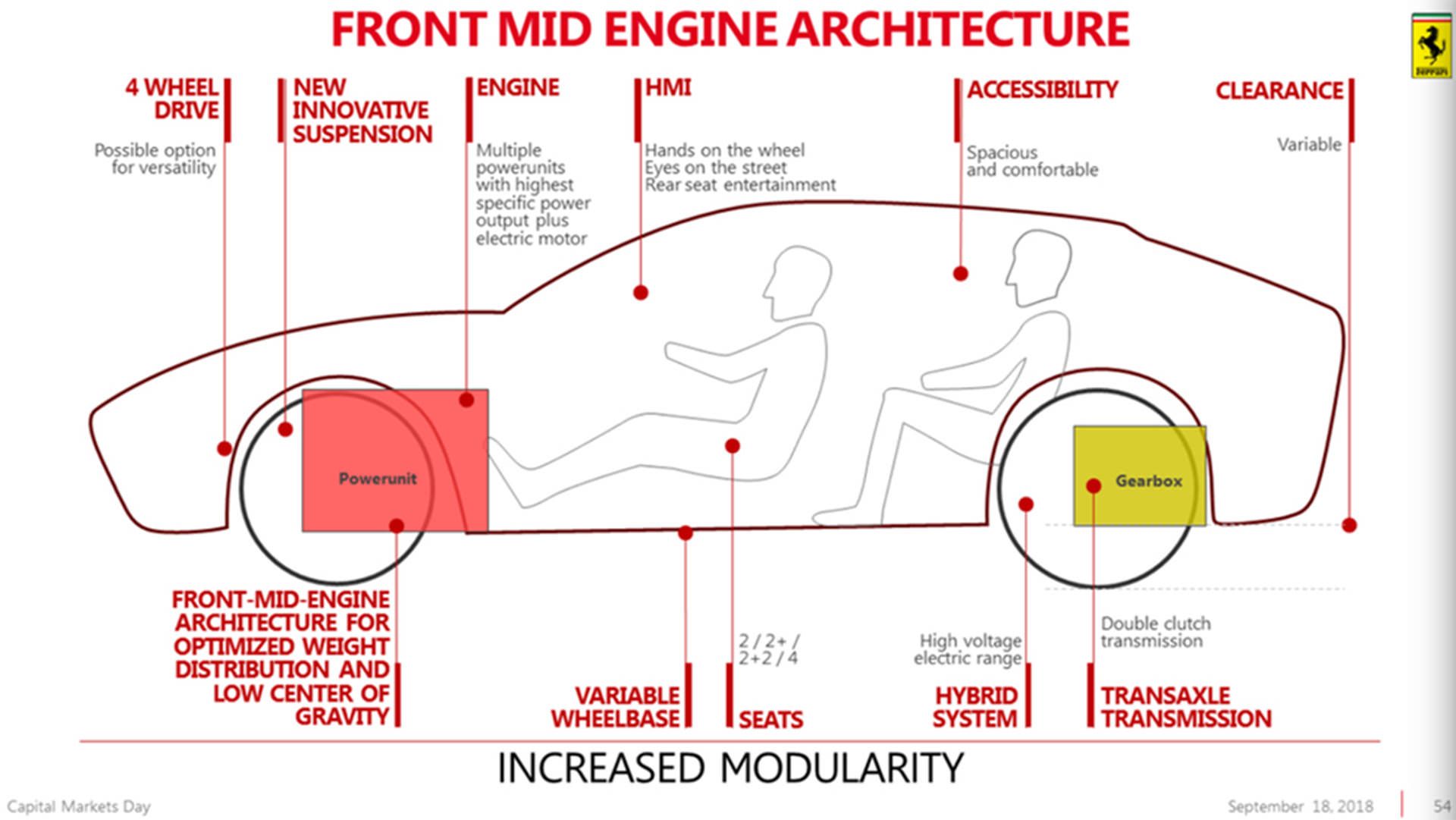 پلتفرم فراری برای شاسی بلند
