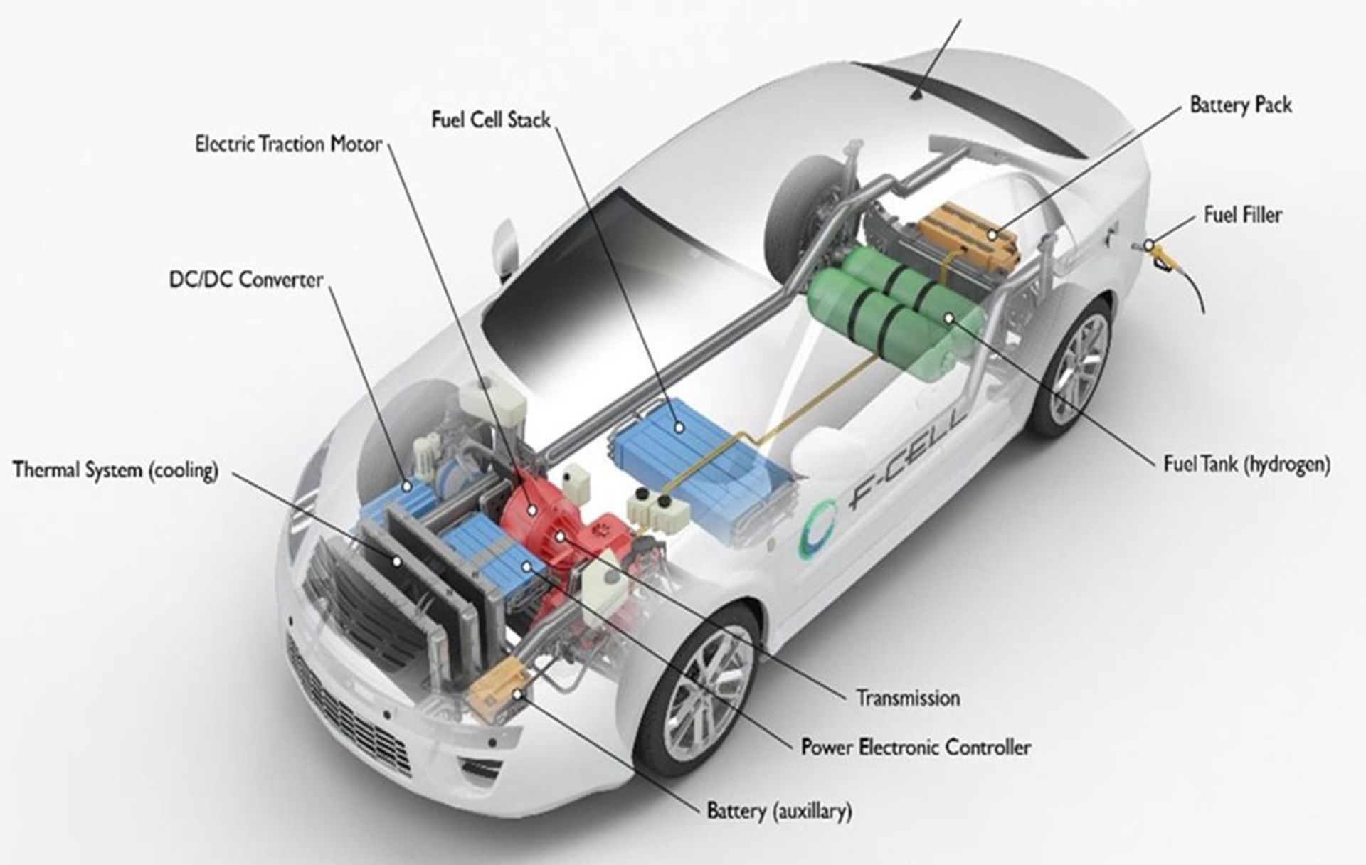 خودروی پیل سوختی / Fuel Cell Car