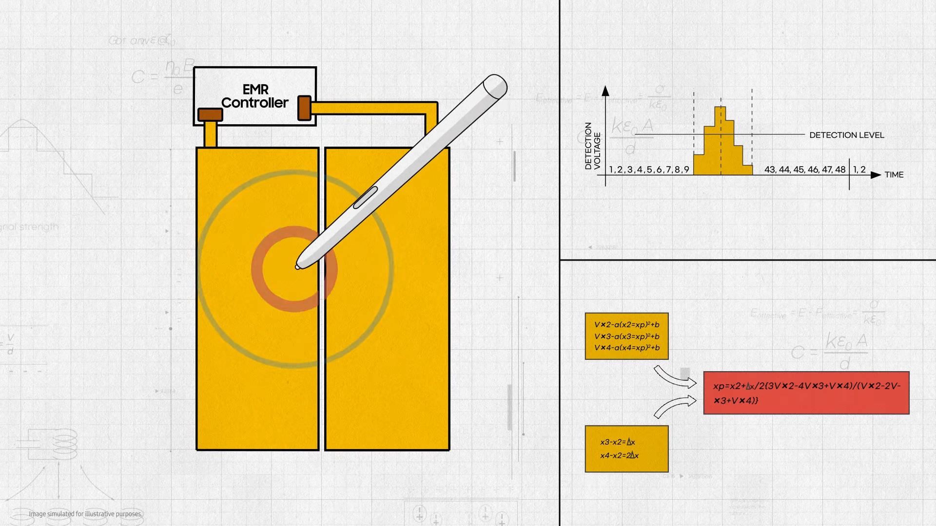 ویژگی های سخت افزاری گلکسی زد فولد 3 سامسونگ