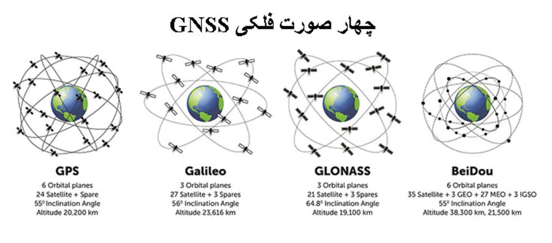 صورت های فلکی ماهواره ای