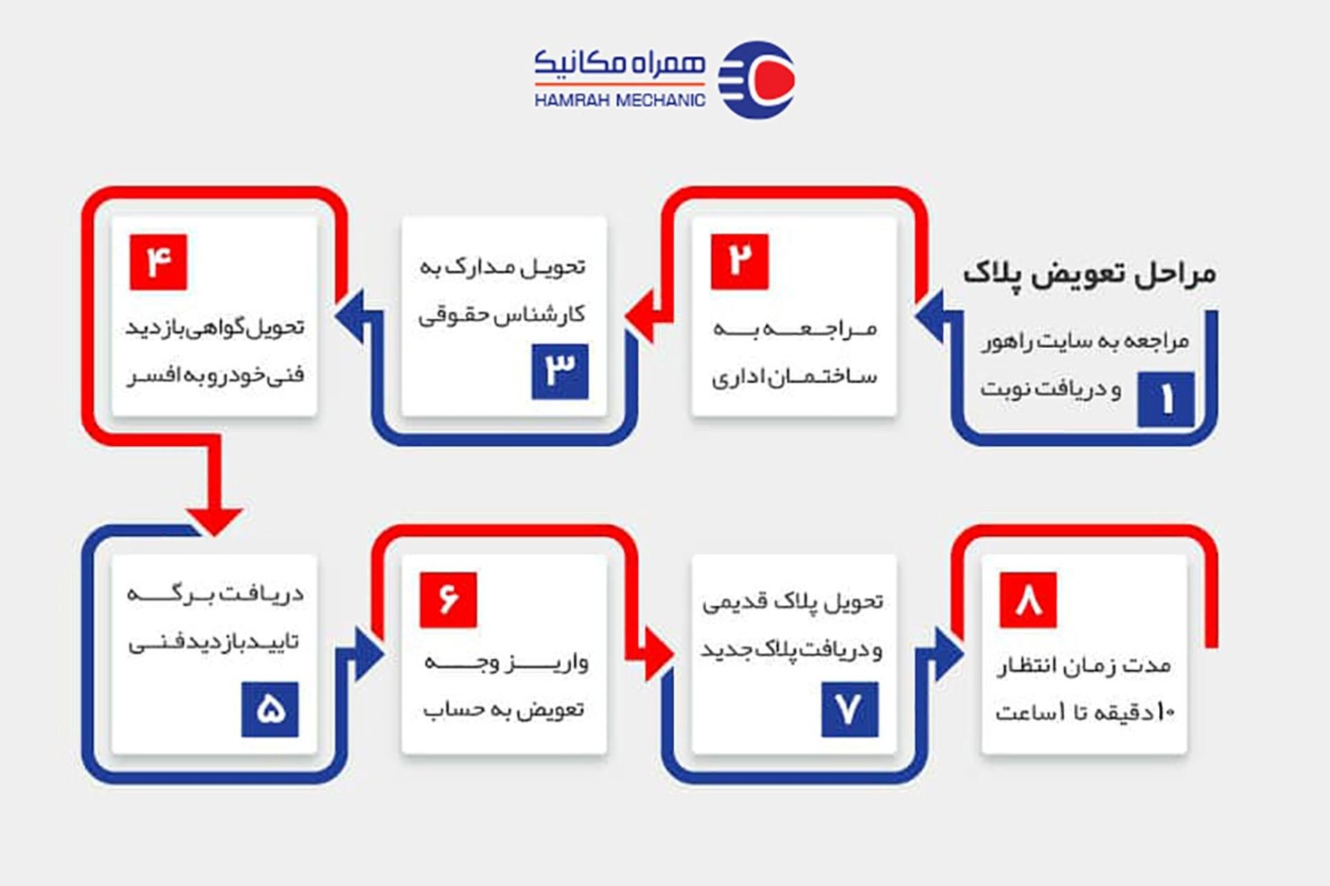 همراه مکانیک 
