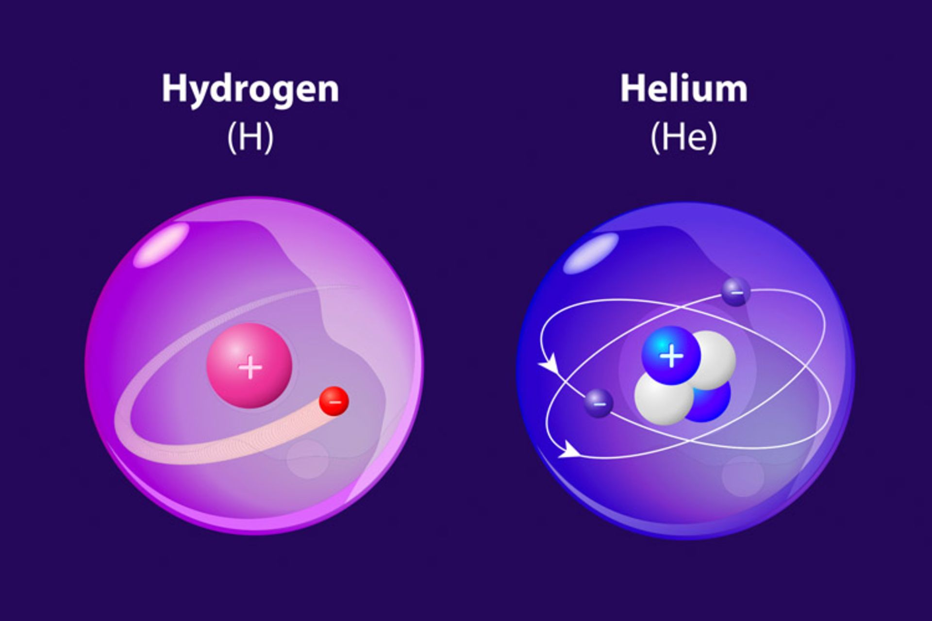 ساختار اتم هیدروژن و هلیوم
