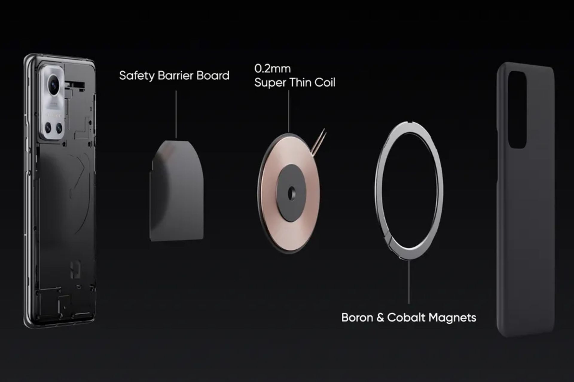 کیس شارژ مغناطیسی ریلمی جی تی